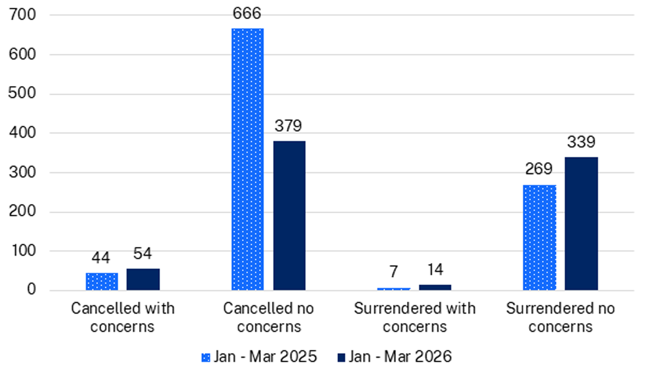 Number of cancelled or withdrawn carers and applicants
