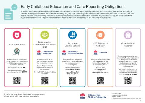 b_css_earlychildhoodeducationandcarereportingobligations