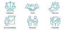 Integrity, trust, service, accountability, respect, empathy